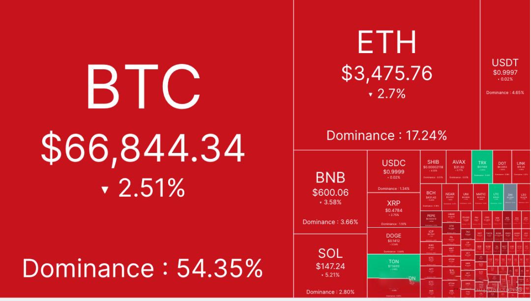 BTC未来价格预测:未来比特币涨到10万美元只是时间问题