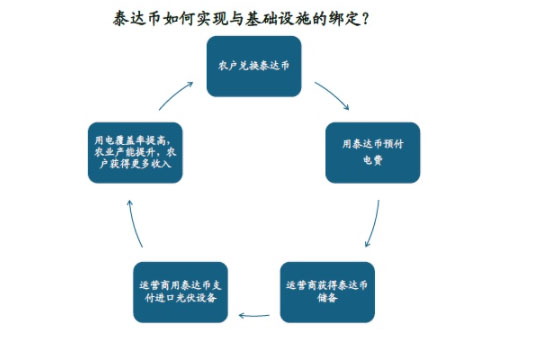 后泰达币(USDT)时代：非美元稳定币能否破局？