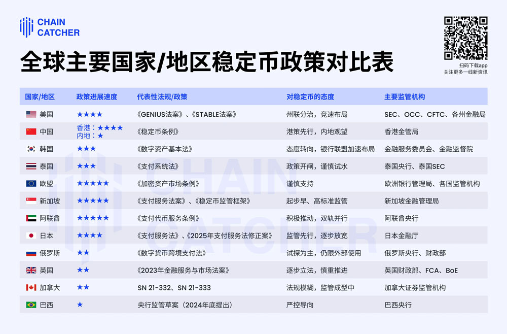 稳定币破圈进行时：深度解析各国稳定币监管政策动态