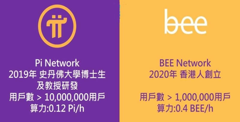 蜂币(bee币)是什么？可手机挖矿！和Pi币有何关系？是诈骗吗？