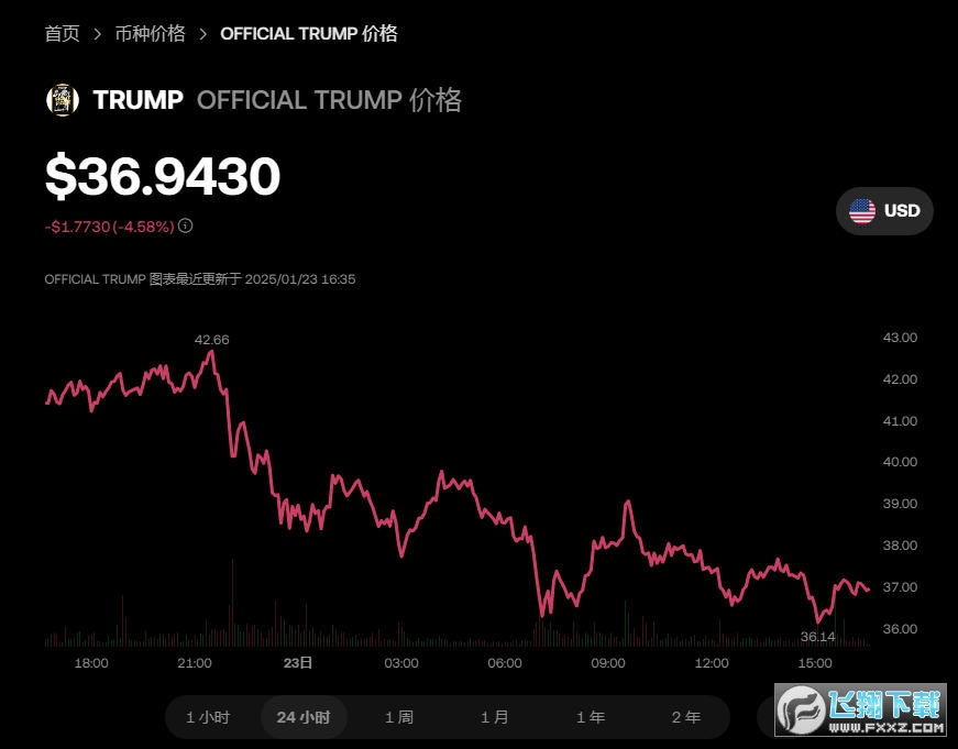 特朗普代币TRUMP实时行情，特朗普代币TRUMP在哪买，怎么买？