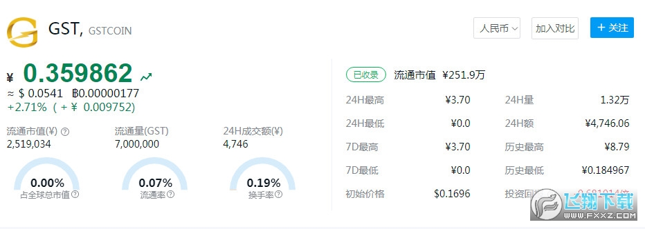 GST币交易软件(欧易okx)