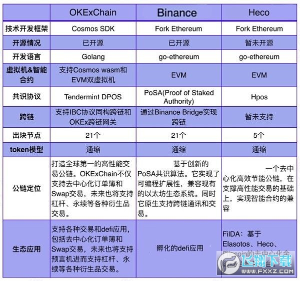 BabyOKX币ok链官方app