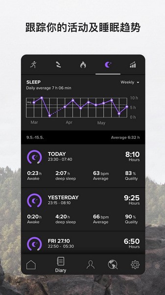Suunto颂拓手表