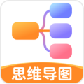 思维导图