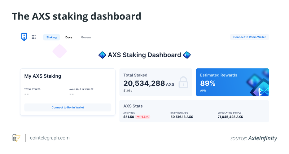 AXS代币有什么特点 AXS的团队是谁
