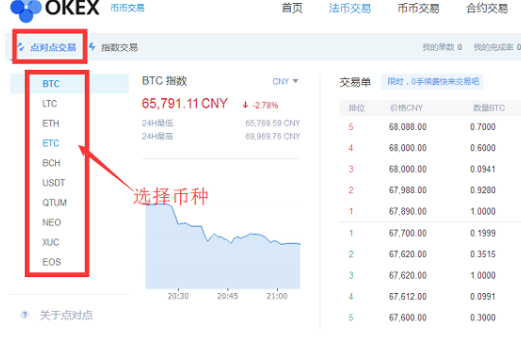 OKEx交易平台点对点交易怎么操作-第2张图片-欧意下载