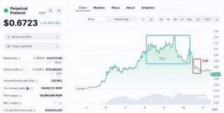 PERP三天暴涨188% BIAN紧急调整合约杠杆 避免强行平仓
