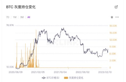 牛市剧本推演：回顾 GBTC、黄金 ETF，推演加密市场-第2张图片-欧意下载