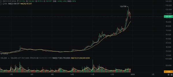 2024 年繁荣的加密货币十大选择-第1张图片-欧意下载