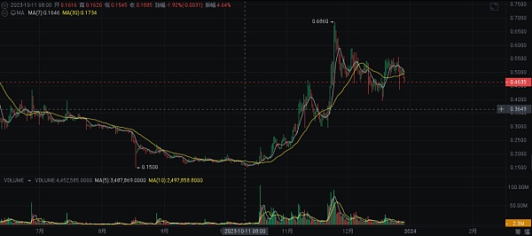2024 年繁荣的加密货币十大选择-第2张图片-欧意下载