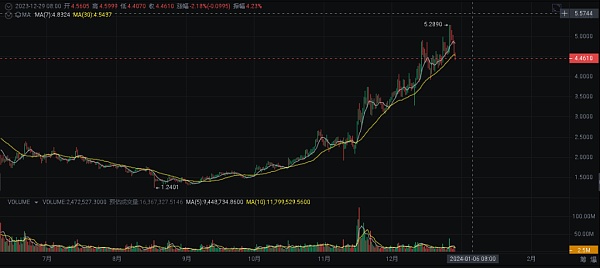 2024 年繁荣的加密货币十大选择-第3张图片-欧意下载