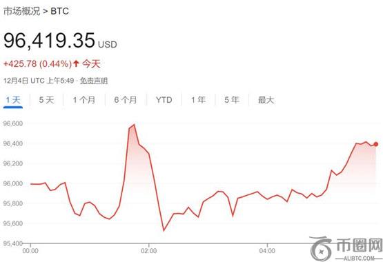 比特币下一个催化剂：特朗普的SC和CFTC人选，美国比特币储备？