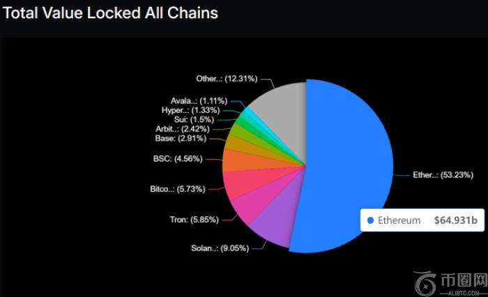 Ethereum total value locked 