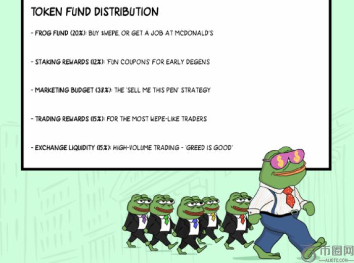 Wall Street Pepe thuobienomics 