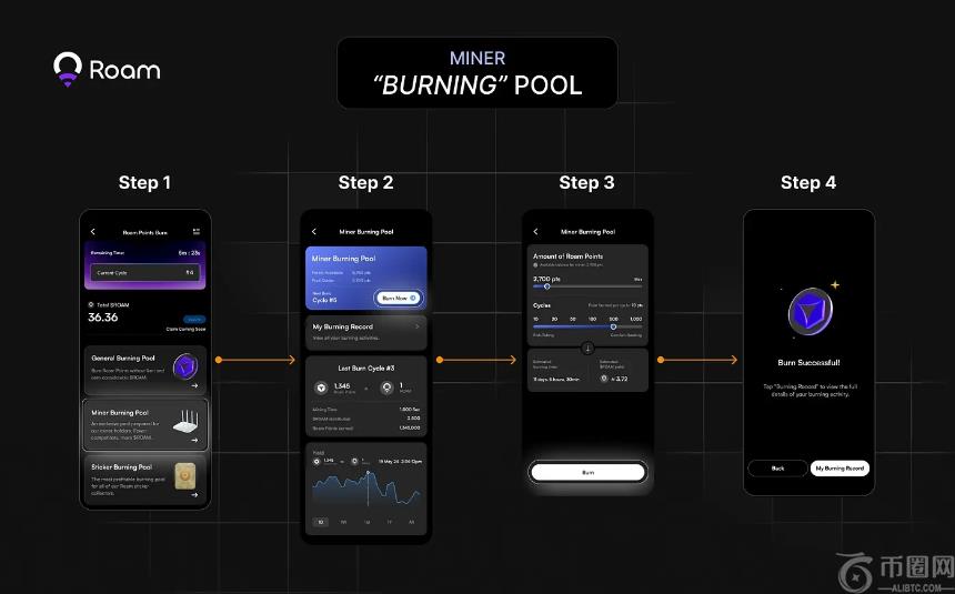 Roam Pilot燃烧池上线，春节特别活动开启，用户可在「TGE前」兑换$ROAM代币