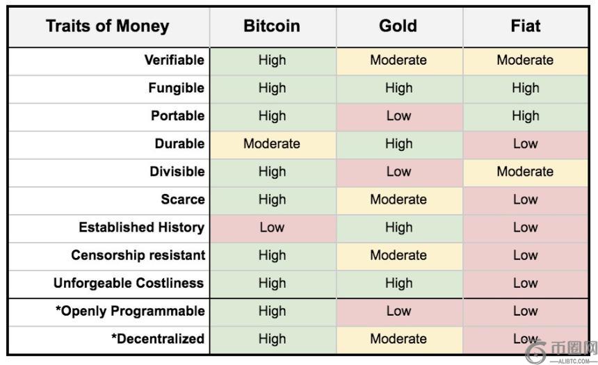 美国会推动G20国家采用比特币储备吗？ 