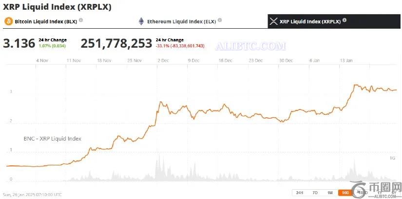 分叉和三角旗图案预示瑞波币XRP价格将飙升至8美元以上
