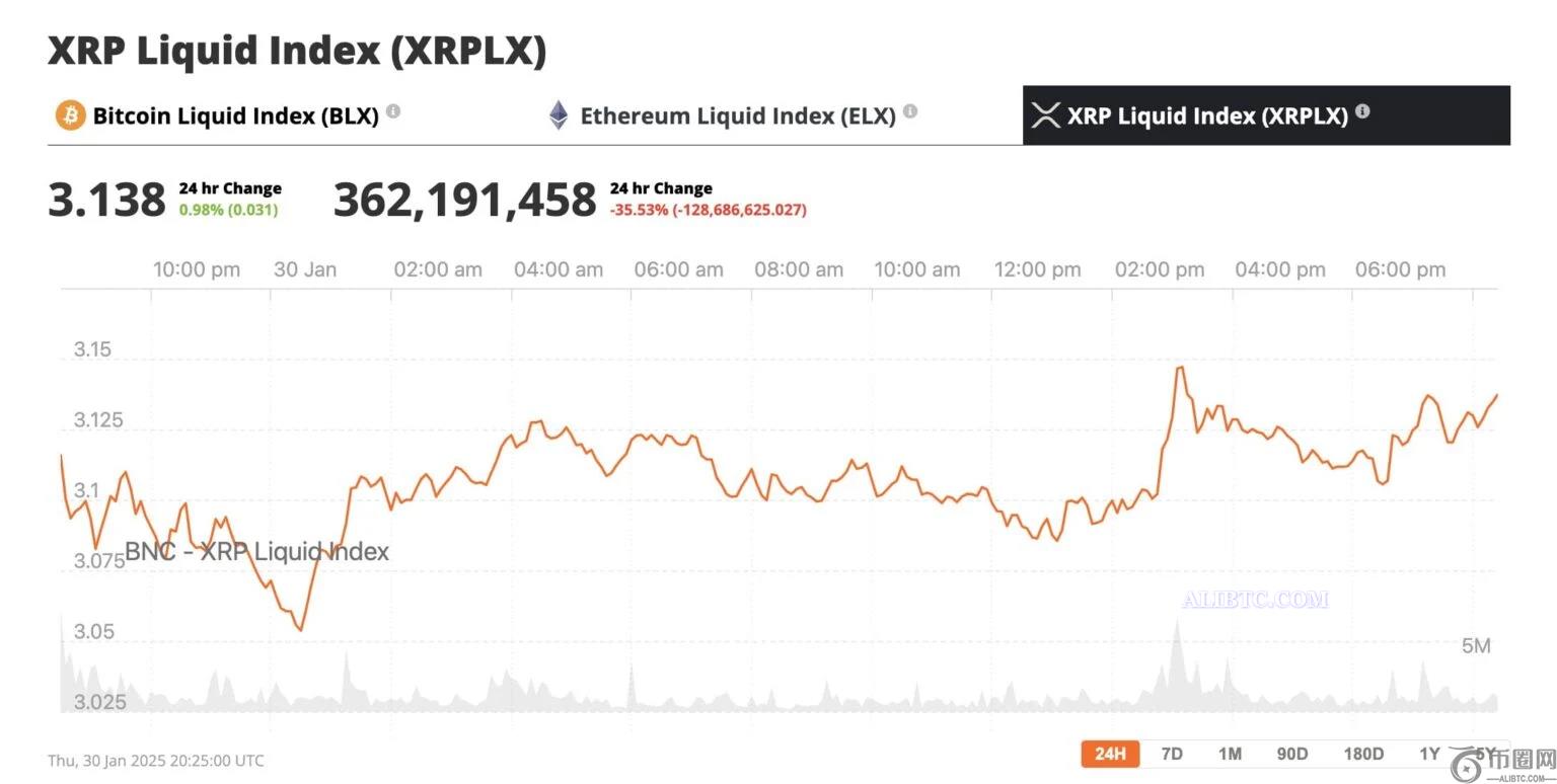 Grayscale将在纽约证券交易所上市XRP现货ETF
