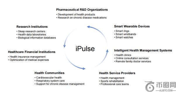 Applications of the iPulse Protocol