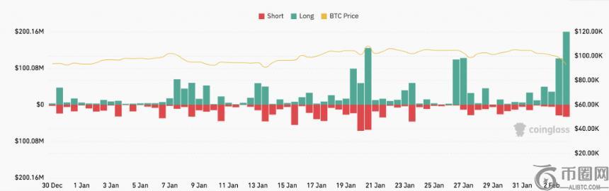 为什么比特币（BTC）今天跌倒？