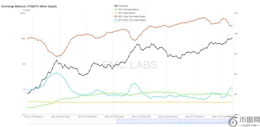 EMC Labs 1月报告：BTC月涨9.7%，特朗普政策或引发市场剧烈波动