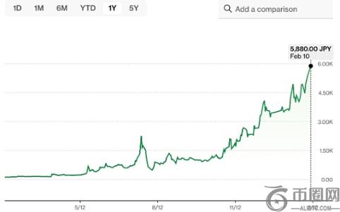 Mtaplant股价暴涨4800%的背后：比特币战略成关键驱动力