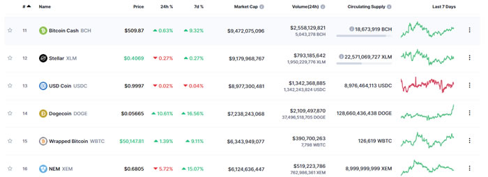 BCH科普:比特现金（BCH）钱包对接流程