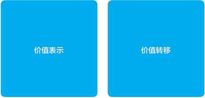 数字世界中的价值：价值表示与价值转移