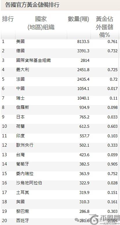 特朗普的黑手 伸向了8100吨黄金 
