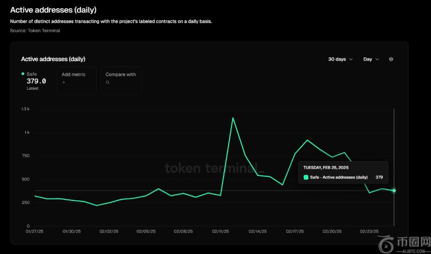 Bybit黑客事件调查：Safe前端云服务成突破口，多签钱包安全何去何从？