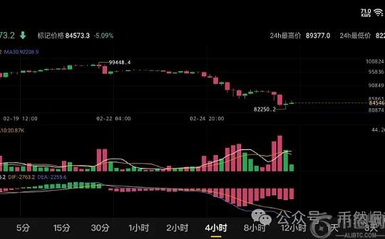比特币（BTC）2月27日行情分析