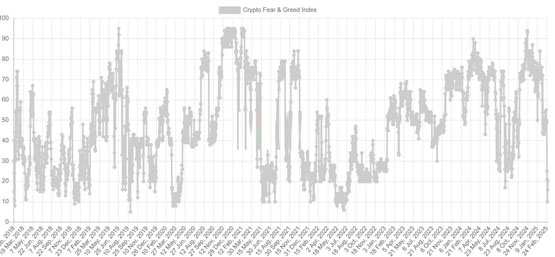 比特币回档8.6万！多位分析师近日警告：BTC可能尚未触底