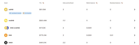 BNB Chain再质押协议Kernel计划本周进行代币TGE！曾获币安Yzi Labs投资