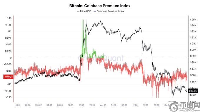 CryptoQuant首席执行官表示，比特币和加密市场要保持速度直到发生这种情况。