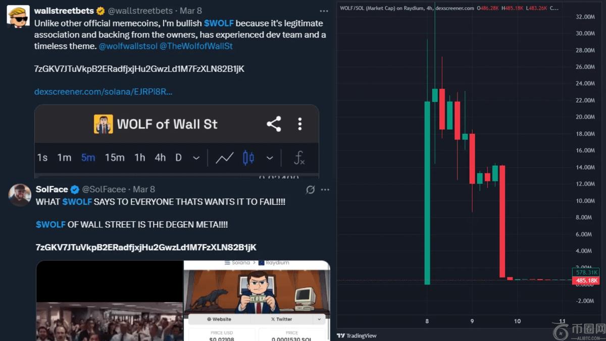 The WallStreetBets account promoted the $WOLF meme coin before its crash