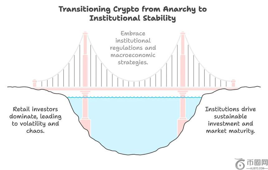 Crypto的新秩序：从西部蛮荒到华尔街围城