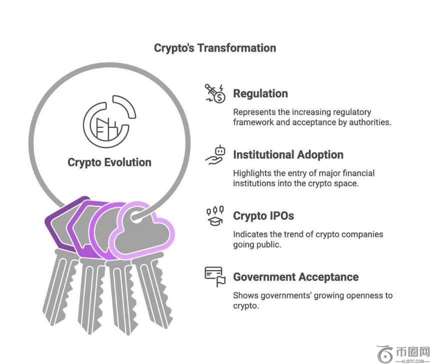 Crypto的新秩序：从西部蛮荒到华尔街围城