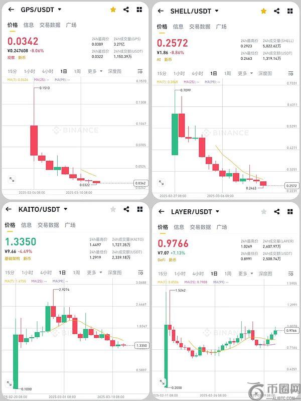 新币「隐疾」 Binance「开刀」