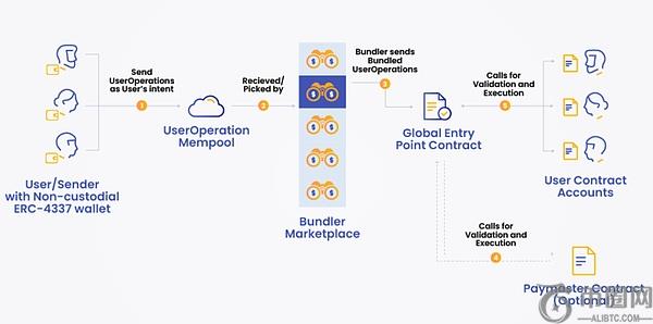 AI+DeFi：深入解析DeFai技术架构与安全挑战