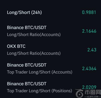 Long Short Ratio