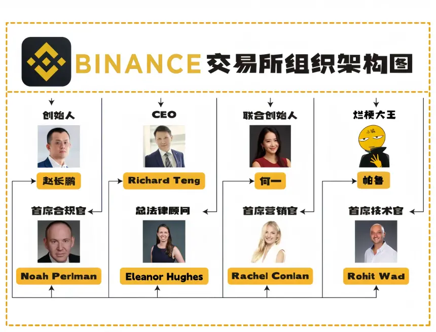 一览 BSC 链最新动态：7 个爆款 meme 5 个未发币项目