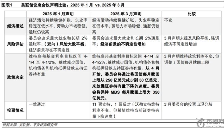 特朗普施压美联储：货币政策能否为加密市场注入新活力？