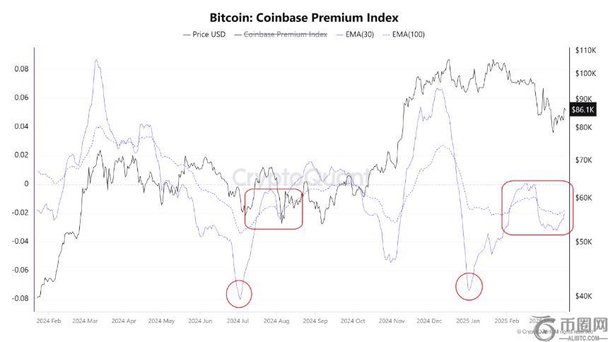 Bitcoin Coinbase Premium Index CryptoQuant