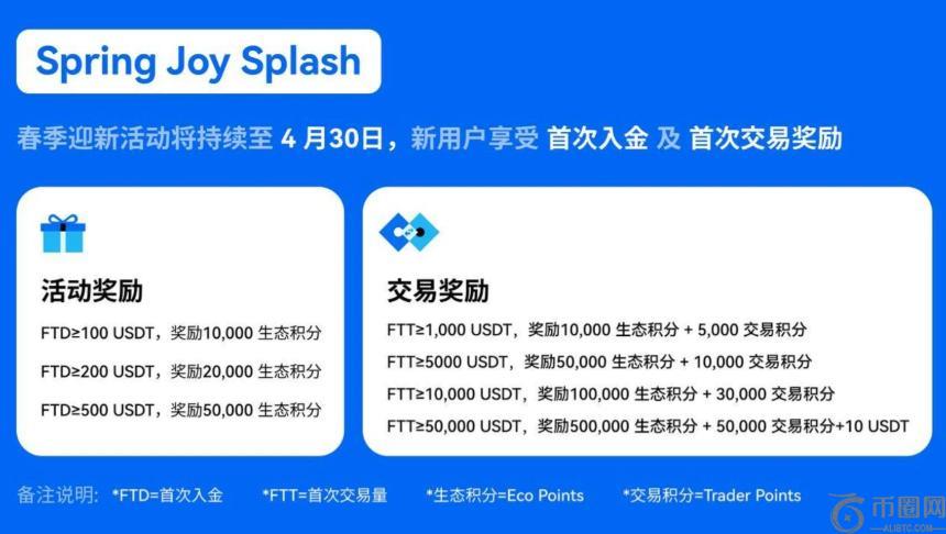 本周精选交互项目：探索Dapp Portal游戏、GRVT交易量提升及Halliday早鸟申请机会