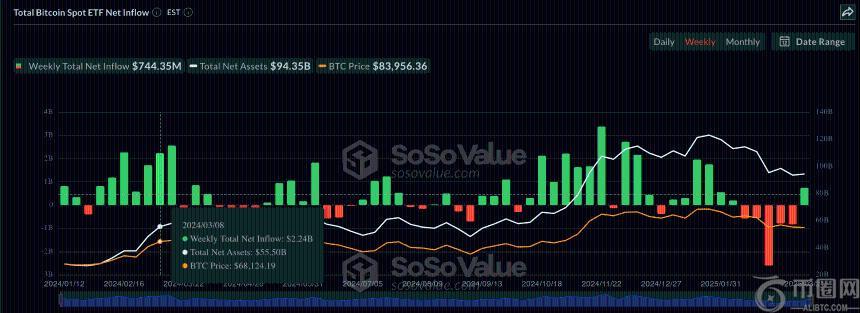 Bitcoin ETFs