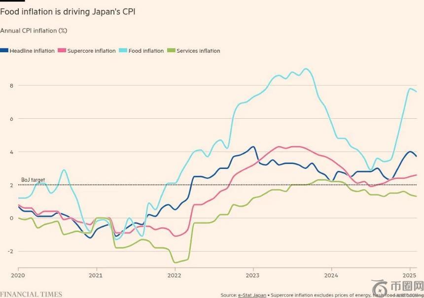 日本财政部长警告说，该国尚未处理通缩
