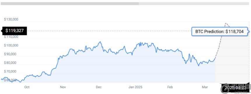 BTC STATS