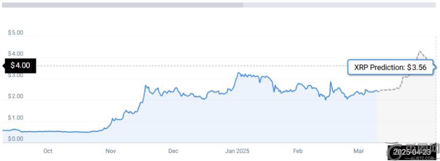 XRP STATS