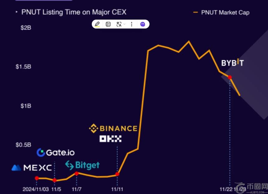 Gate.io以领先上币速度和技术创新助力投资者抢占加密市场先机